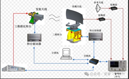 矢量網絡分析儀租賃 賦能天線研發(fā)、生產測試與網絡技術創(chuàng)新
