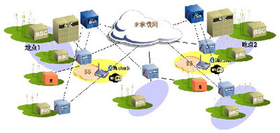 移動通信網網絡技術演進策略與電路域特點分析