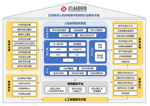 科創浪潮中的新銳 云從科技如何憑AI與網絡技術研發沖擊科創板？