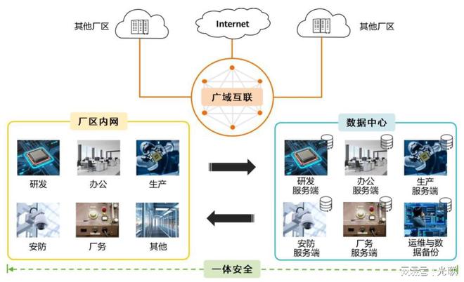 網絡強基，智造同行 數字技術賦能制造產業沙龍圓滿落幕