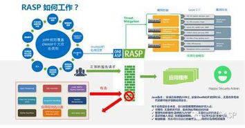 盤點2016年十大數據泄露事件，網絡安全何去何從——兼論網絡技術的研發方向