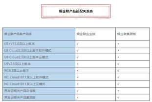 銀企聯(lián)企業(yè)版與集團(tuán)版重磅上市，技術(shù)服務(wù)報(bào)價(jià)迎來(lái)重大變革