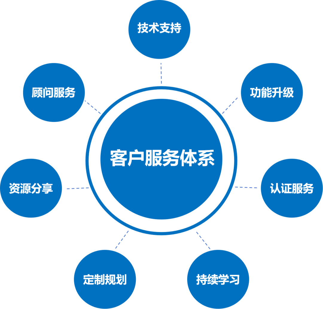 成都恒睿2025 以技術(shù)為核心，構(gòu)建智慧未來(lái)新服務(wù)體系