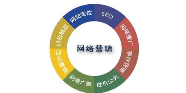 西城區軟件研發結構調整中的信息咨詢服務優化策略